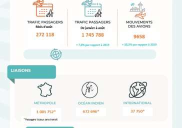 trafic janv-aout 2023